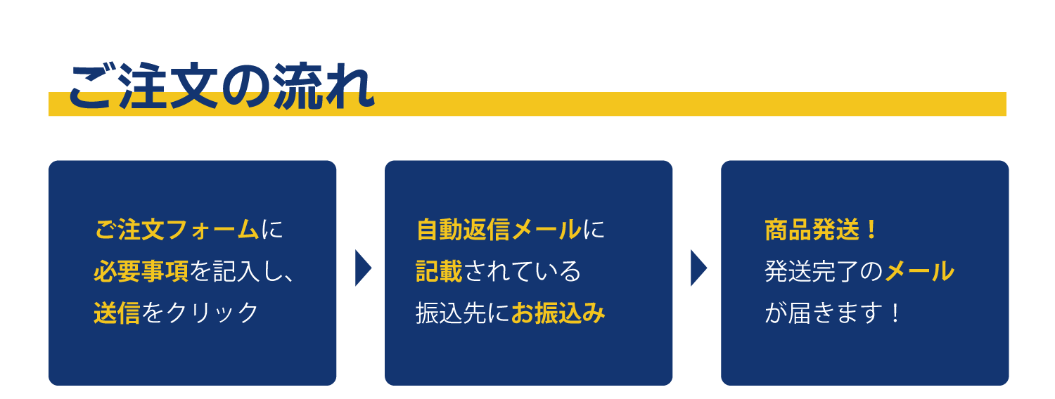 ご注文の流れ